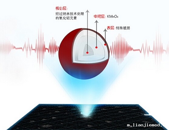F1赛车级空气净化器你见过了没?三大指数功能来助你净气