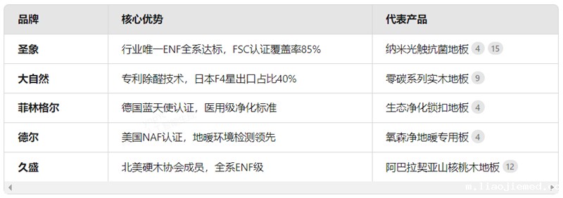 环保认证全解析：哪些木地板品牌真环保？