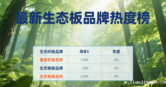 最新生态板品牌热度榜：E0级环保认证推荐