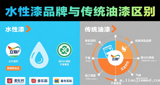 水性漆品牌与传统油漆区别｜看完这篇再决定