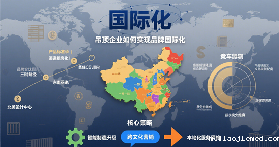 市场突破：吊顶企业如何实现品牌国际化