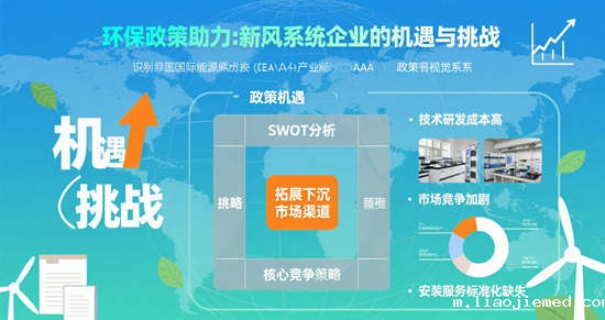 环保政策助力：新风系统企业的机遇与挑战