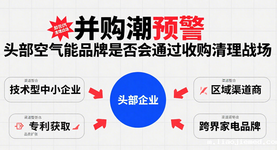 并购潮预警：头部空气能品牌是否会通过收购清理战场？