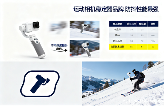 运动相机稳定器品牌：防抖性能最强的三款对比
